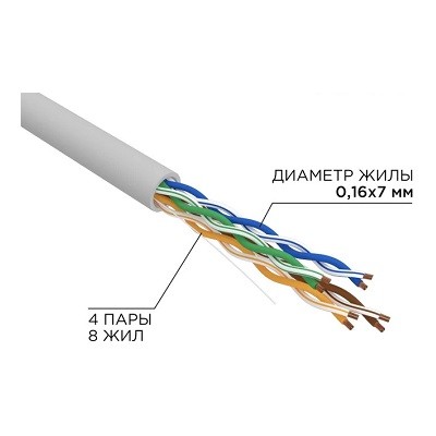 Кабель витая пара U/UTP, CAT 5e, ZH нг(А)-HF, 4PR, 24AWG, INDOOR, SOLID, серый, LIGHT (01-0059)