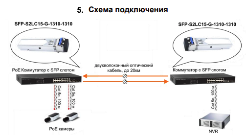 SFP-S2LC15-G-1310-1310